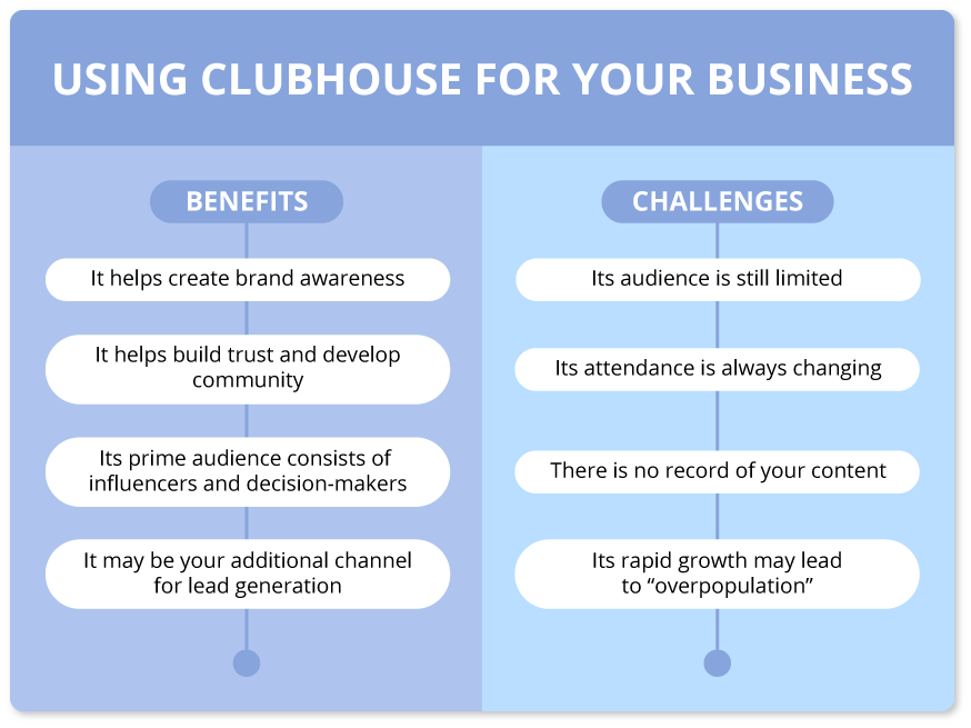 Clubhouse pros and cons