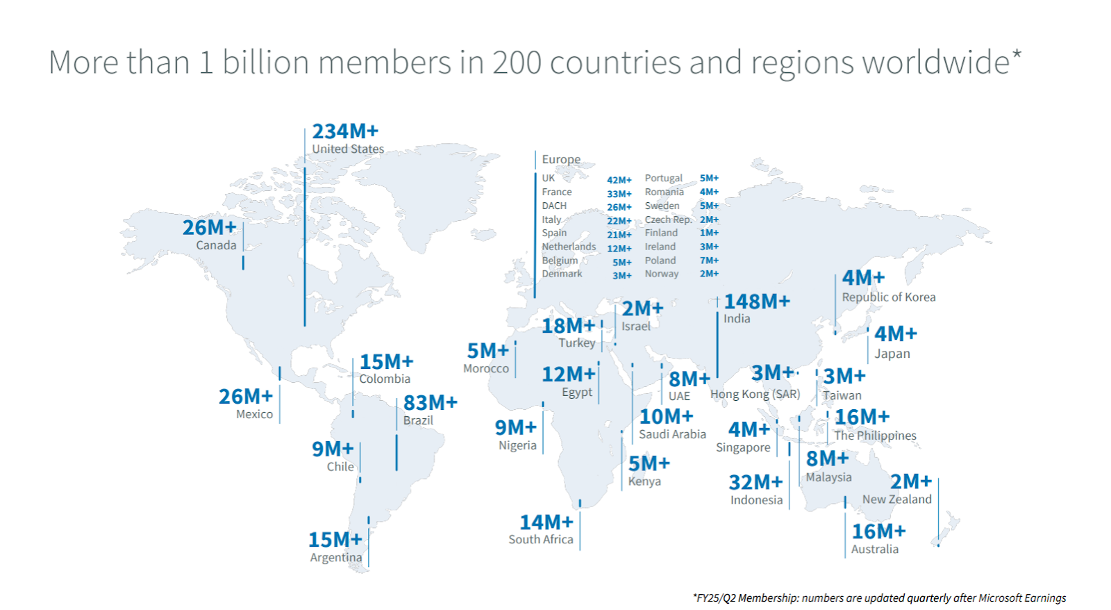 LinkedIn's global presence for recruitment