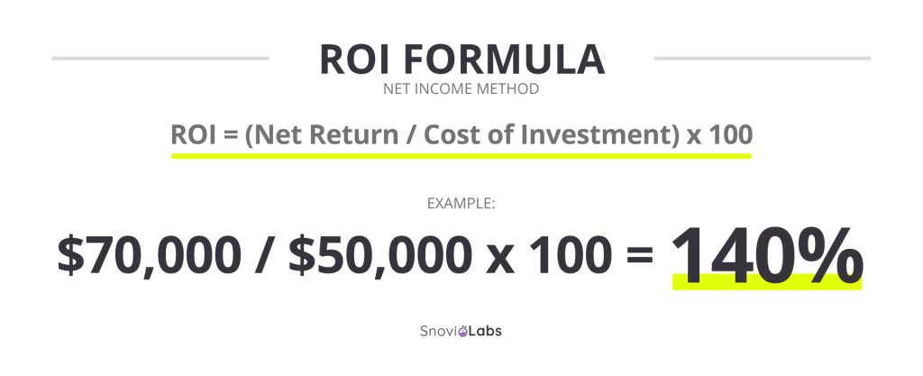 Net income ROI formula